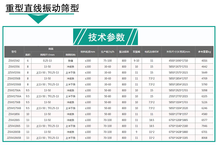 輕型直線(xiàn)振動(dòng)篩技術(shù)參數(shù)