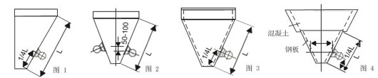 不同傾角和材質(zhì)的料倉(cāng)的倉(cāng)壁振動(dòng)器的安裝位置如圖所示。