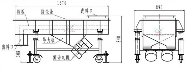 可升移動式直線振動篩結(jié)構(gòu)：篩板，防塵蓋，進(jìn)料口，導(dǎo)力板，出料口，振動電機(jī)等