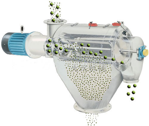 氣旋篩用過網(wǎng)筒內(nèi)風輪葉片使物料同時受離心力和旋風推進力，從而使物料噴射過網(wǎng)，利用篩網(wǎng)網(wǎng)孔的大小進行分級。