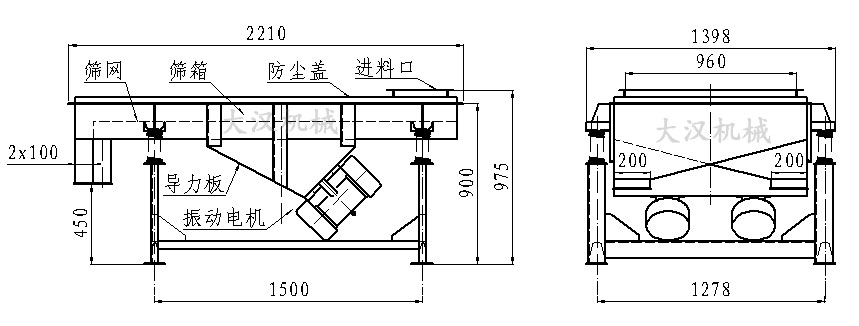 直線振動篩內(nèi)部結(jié)構(gòu)由：振動電機(jī)，導(dǎo)力板，防塵蓋，進(jìn)料口，篩箱，篩網(wǎng)。