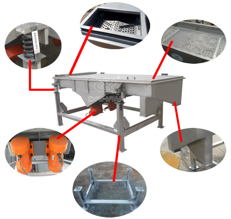 1061直線振動篩細(xì)節(jié)：振動彈簧，進(jìn)料口，篩網(wǎng)網(wǎng)架，振動電機(jī)。