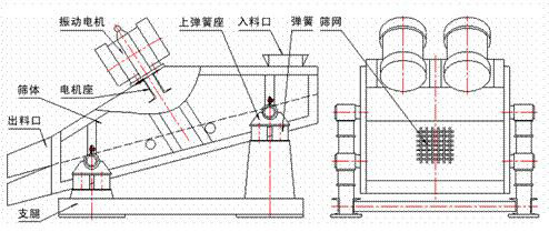 1235型礦用振動篩示意圖：振動電機，篩體，電機座，出料口，支腿，彈簧