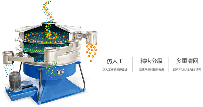 搖擺篩物料運行軌跡圖,采用仿人工,精密篩分,多重清網(wǎng)。