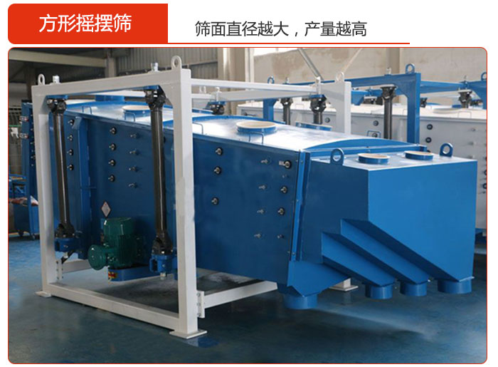 方形搖擺篩的篩面直徑越大，產(chǎn)量越高
