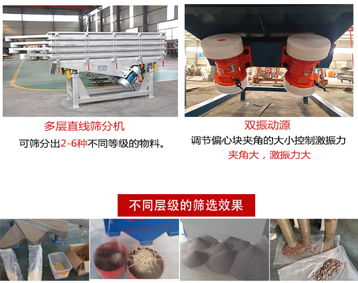 直線篩選機(jī)材質(zhì)：碳鋼，全不銹鋼，不銹鋼+碳鋼展示圖。