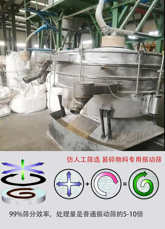 圓形搖擺篩物料運(yùn)動(dòng)軌跡為左右搖晃式，與傳統(tǒng)人工篩分相似；篩分精度高。