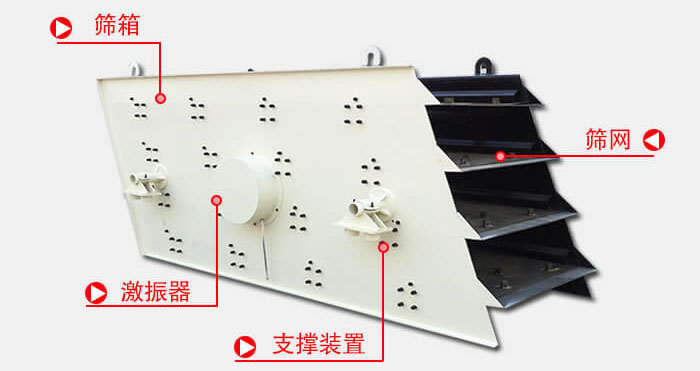 圓振動(dòng)篩由偏心式激振器、篩箱、電動(dòng)機(jī)、底座及支承裝置組成。