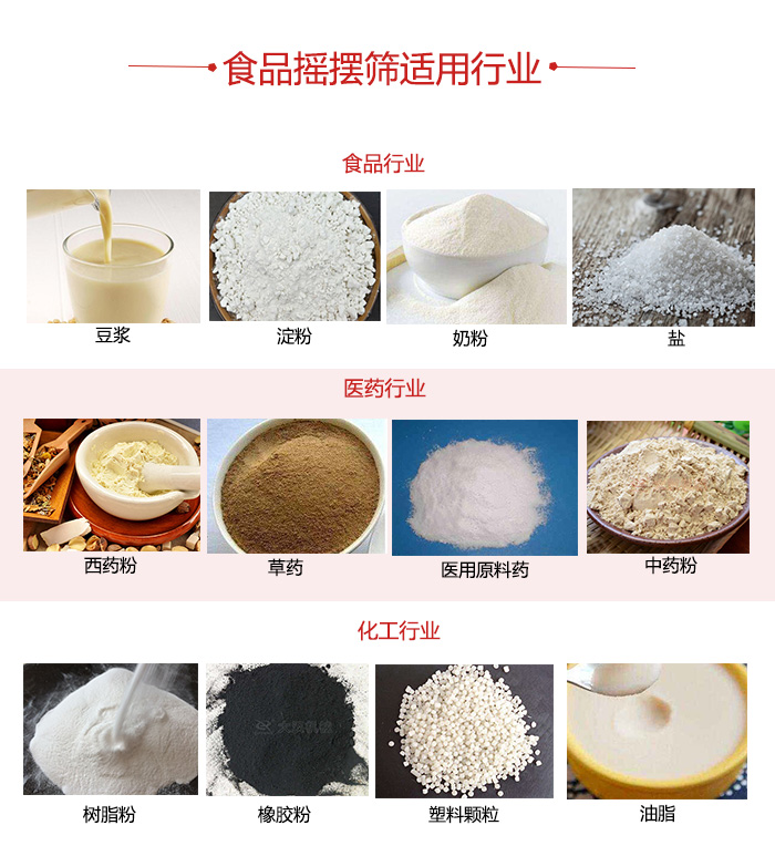 食品搖擺篩適用行業(yè)：食品，醫(yī)藥，化工等行業(yè)展示圖