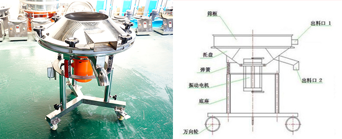 該設(shè)備主要采用高頻振動電機將其篩網(wǎng)與物料進行高頻率低振幅的完成振動篩分目的。